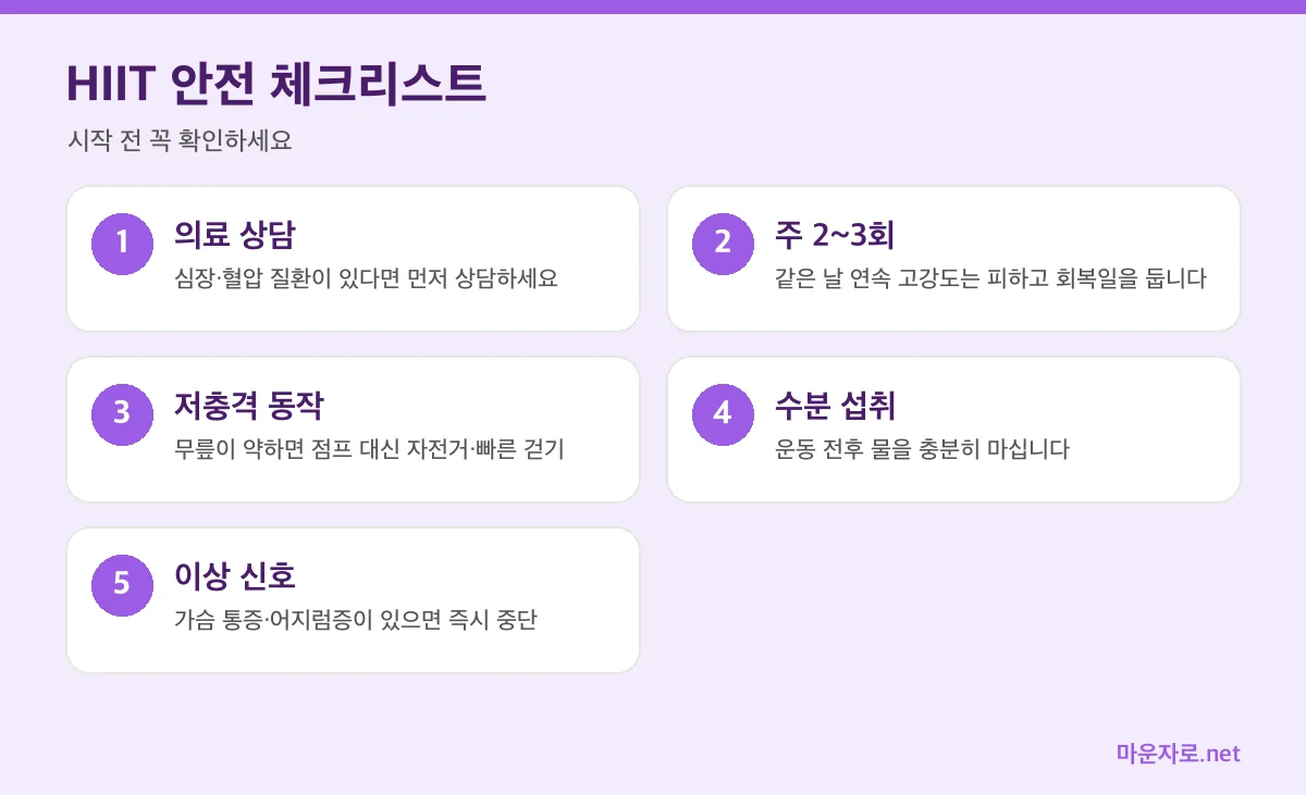 HIIT 운동 전 확인할 안전 체크리스트 인포그래픽: 의료 상담, 주 2~3회, 저충격 동작, 수분 섭취, 이상 신호