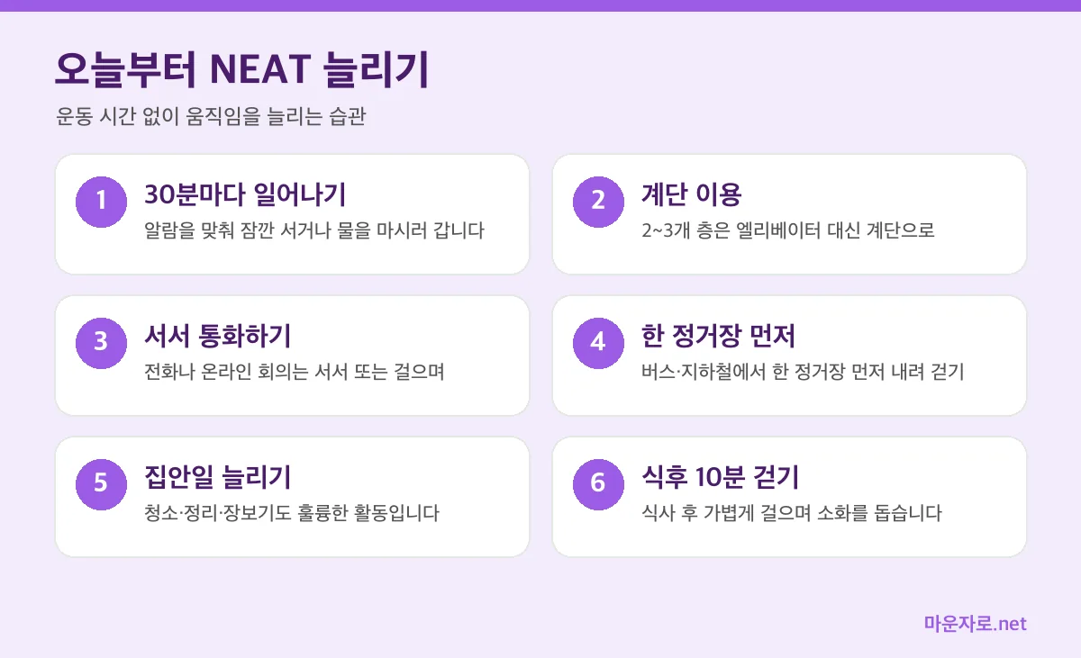 생활 속 NEAT 늘리는 6가지 습관 인포그래픽: 30분마다 일어나기, 계단 이용, 서서 통화하기, 한 정거장 먼저, 집안일 늘리기, 식후 10분 걷기