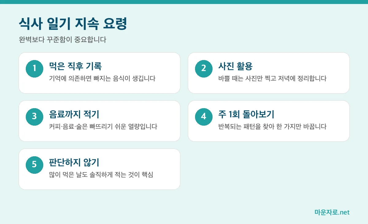 식사 일기를 오래 쓰기 위한 5가지 요령 인포그래픽: 먹은 직후 기록, 사진 활용, 음료까지 적기, 주 1회 돌아보기, 판단하지 않기